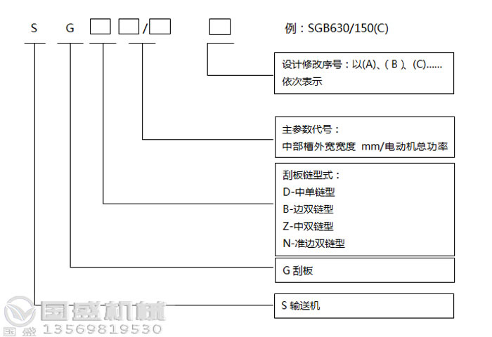 刮板輸送機(jī)型號